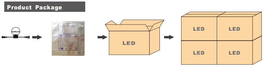 amusement led lights