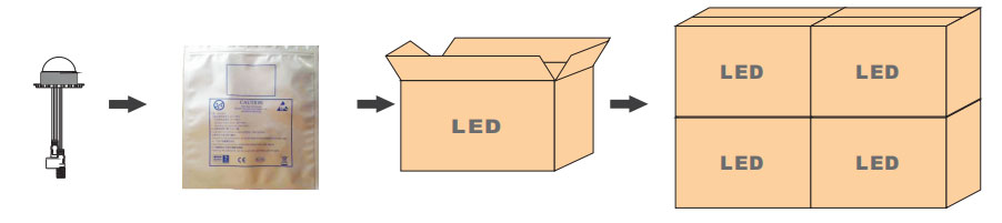 China manufacturer ip65 lighting waterproof rgbw smd led pixel lighting